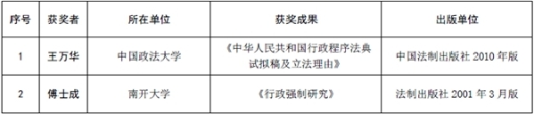 中国行政法学研究会成立三十周年纪念大会暨2015年年会举行