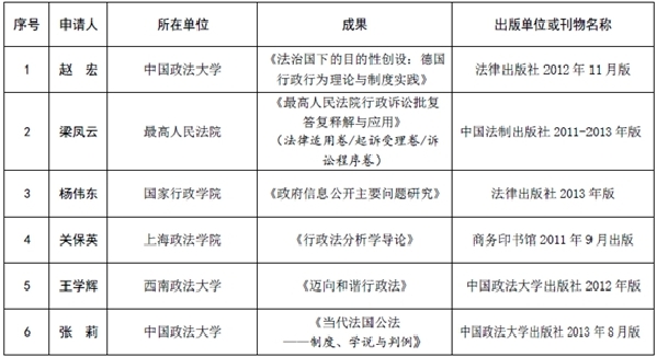 中国行政法学研究会成立三十周年纪念大会暨2015年年会举行