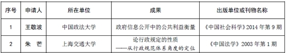 中国行政法学研究会成立三十周年纪念大会暨2015年年会举行