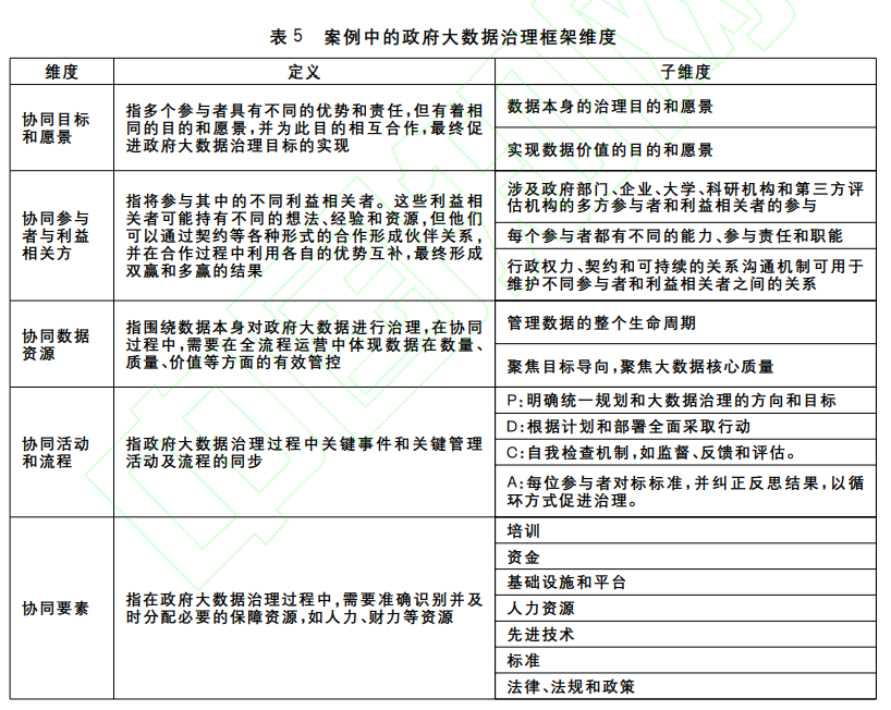 最終値下げ 【中古】 行政記録と統計制度の理論 雑学、知識 - uryvet.fr