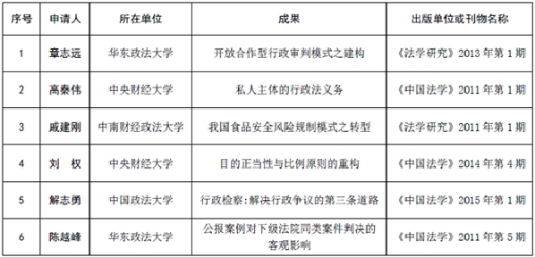 中国行政法学研究会成立三十周年纪念大会暨2015年年会举行