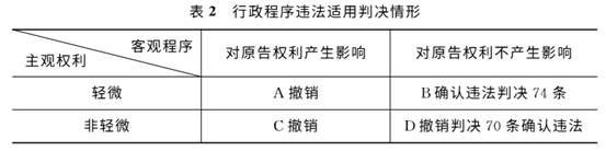 表2