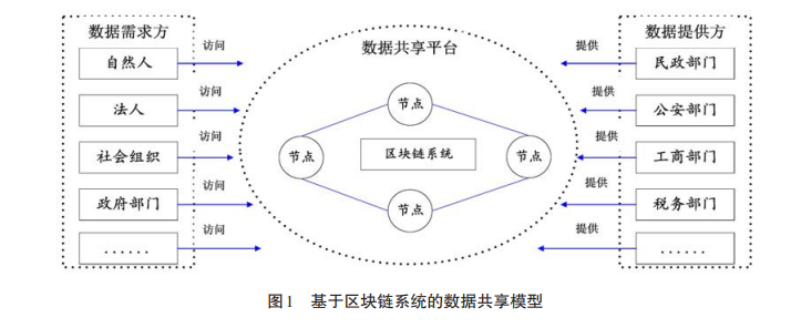 石亚军 程广鑫:区块链 政务服务:以数据共享优化