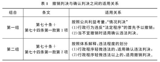 表1