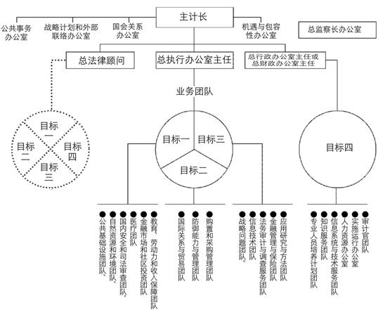 在美国的宪政体制中,议会承担着最基本的监督职责,以确保各行政机关