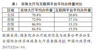 石亚军 程广鑫:区块链 政务服务:以数据共享优化