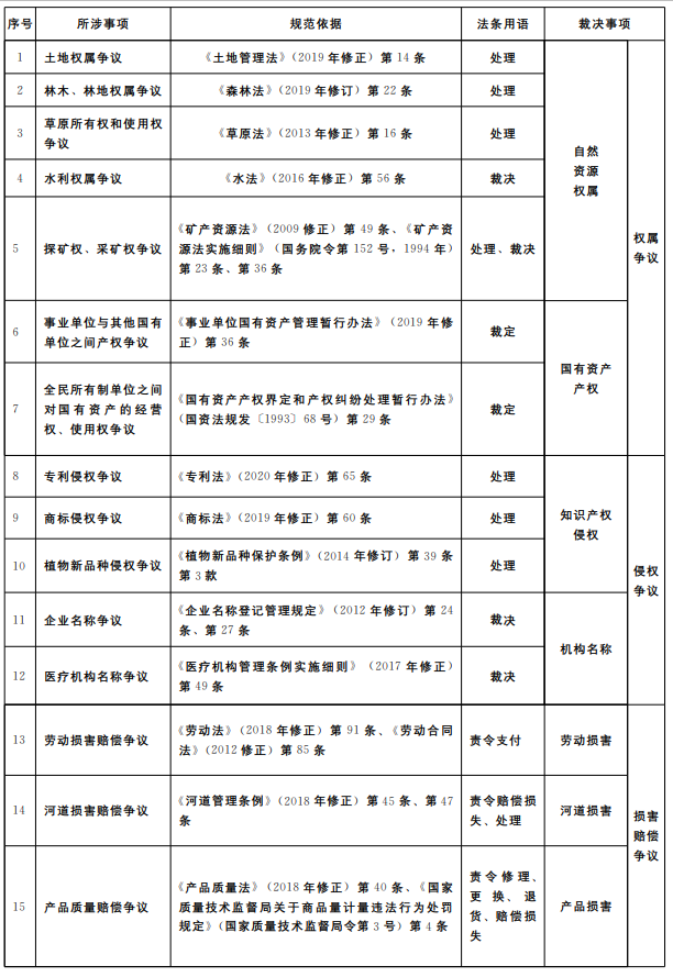 2F981
